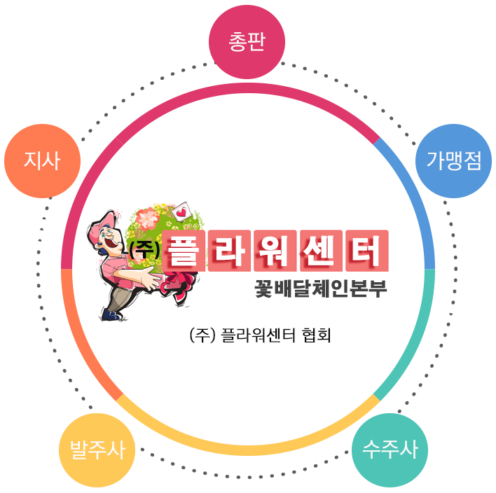 협회소개