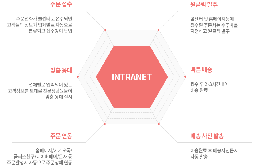 인트라넷 소개 이미지